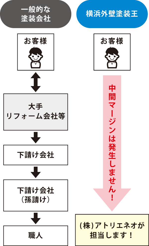 中間マージンを削除 中間マージンを削除
