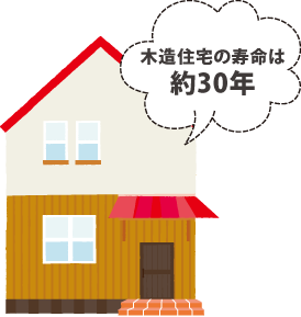 外壁、屋根塗装とは 外壁、屋根塗装とは